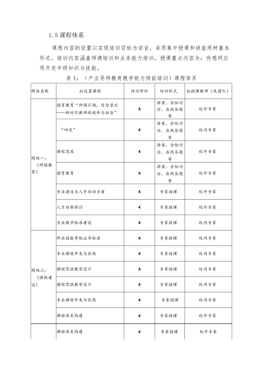 高等职业院校教师培训项目：产业导师教育教学能力岗前培训实施方案.docx_第2页