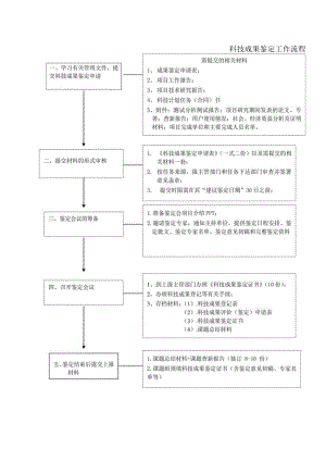 科技成果鉴定流程表.docx