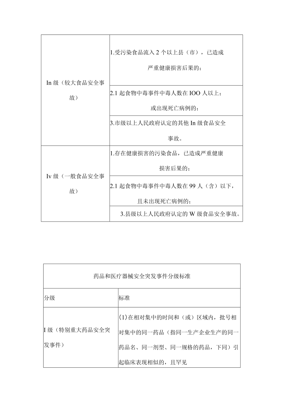 食品安全事故分级标准.docx_第3页