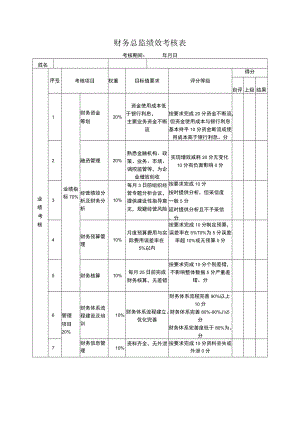 财务总监绩效考核表.docx