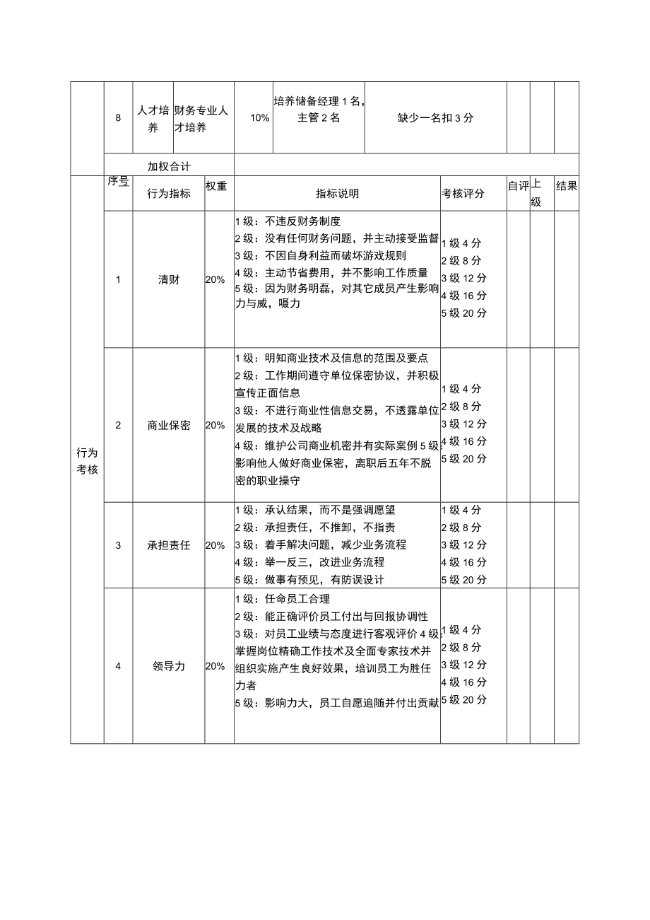 财务总监绩效考核表.docx_第2页