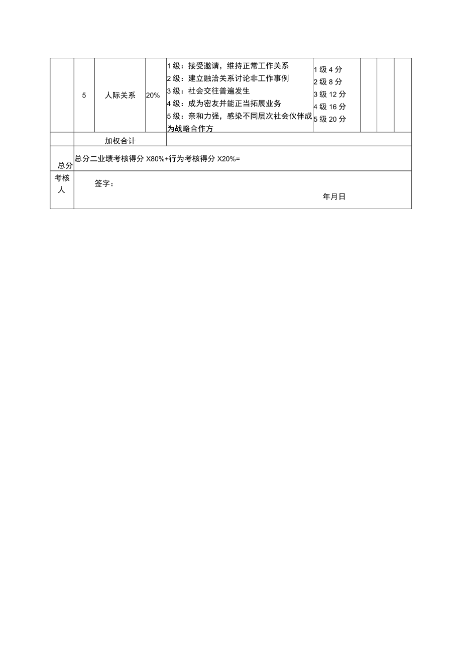 财务总监绩效考核表.docx_第3页