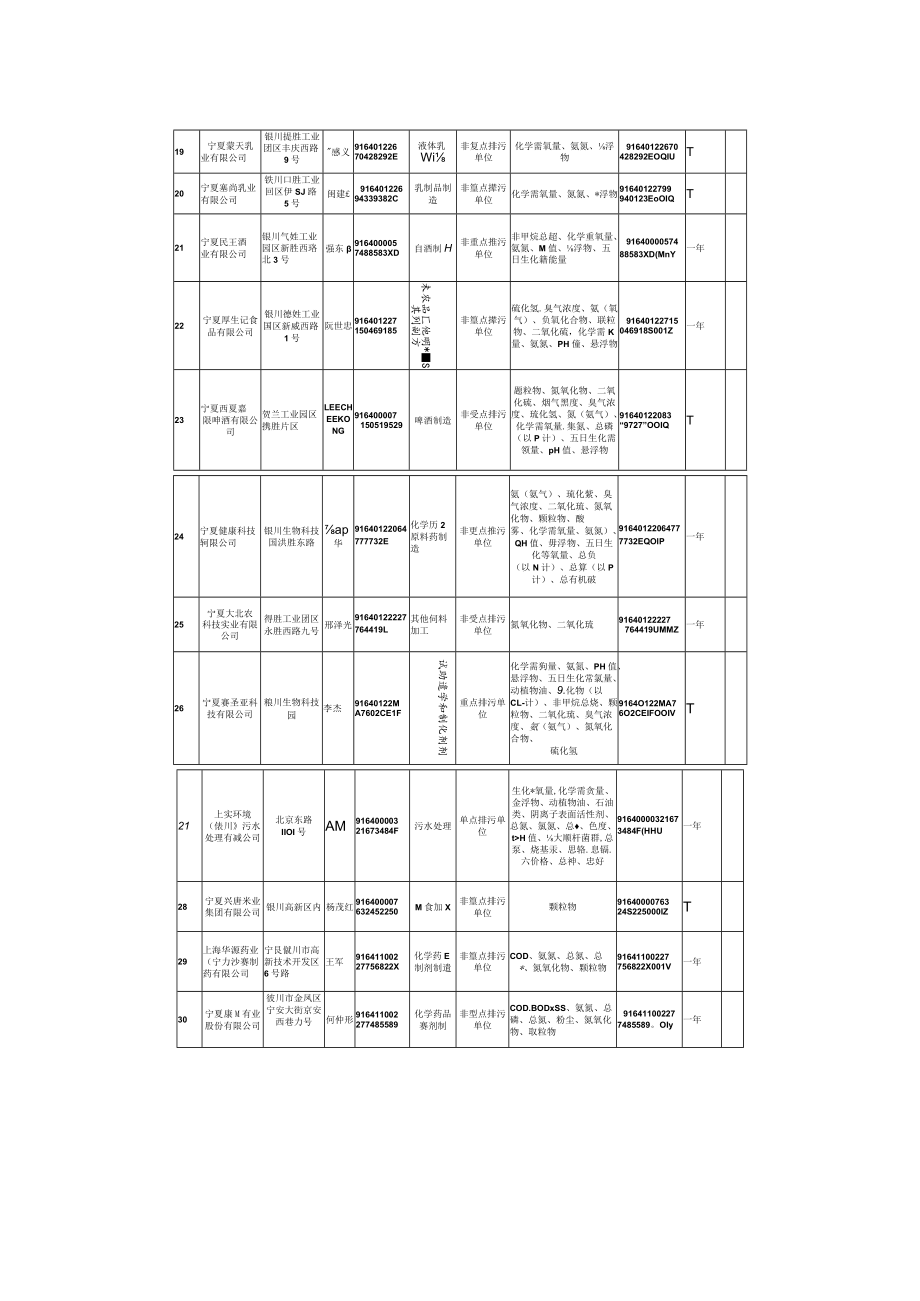 银川市生态环境局关于印发《银川市2022年生态环境监督执法正面清单》的通知.docx_第3页