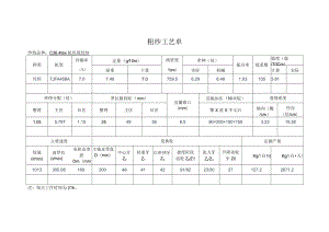 粗纱工艺设计-第一组.docx