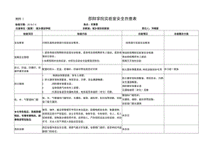 附件1 邵阳学院实验室安全自查表.docx