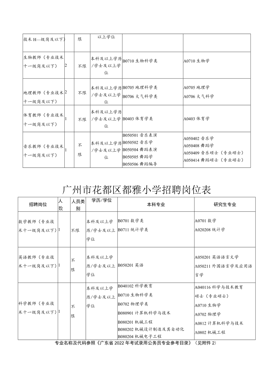 附件1：招聘岗位表docx.docx_第2页