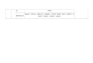 表一2020年汕尾市保健食品安全抽检检验项目及要求.docx