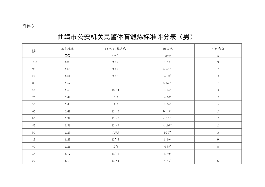 附件1： 曲靖市公安机关民警体育锻炼标准评分表（ ….docx_第1页