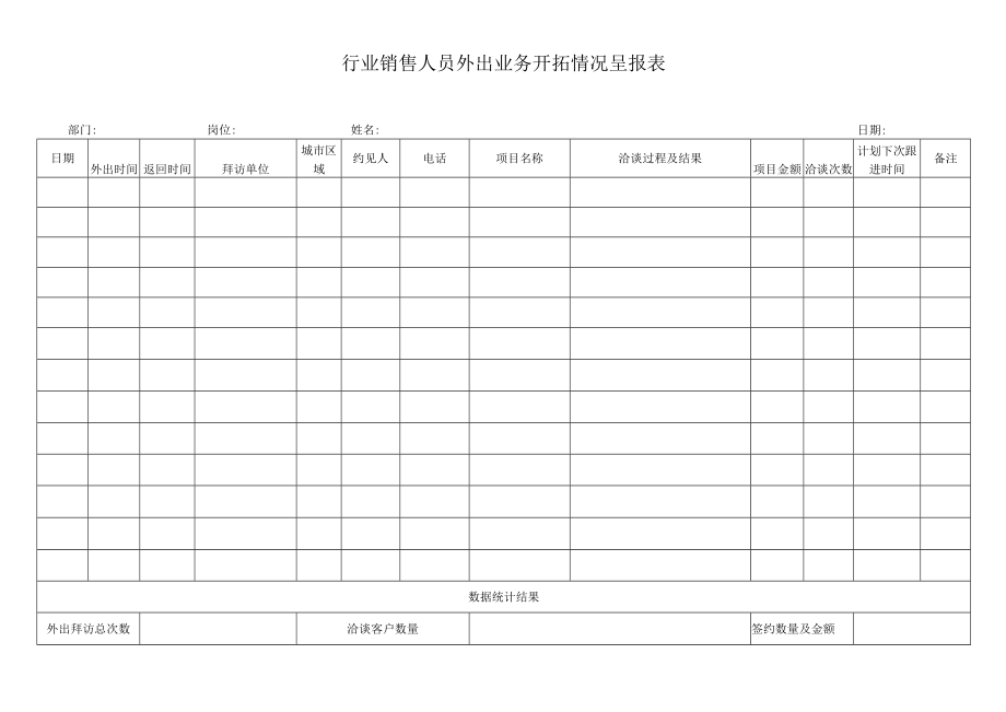 销售人员外出业务开拓情况呈报表.docx_第1页