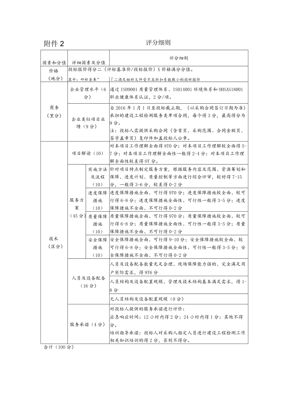 附件2 评分细则.docx_第1页