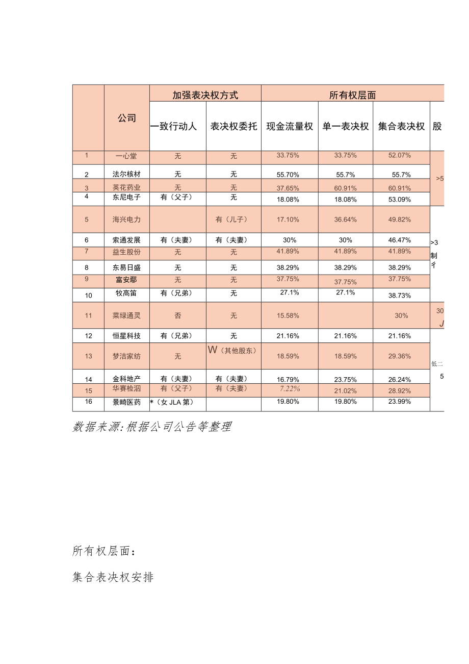 离婚后如何保持家族控制？.docx_第3页