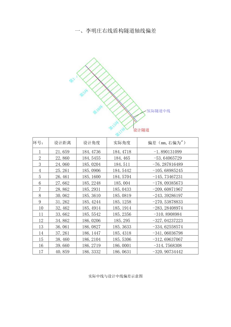 盾构姿态偏差原因分析00.docx_第2页