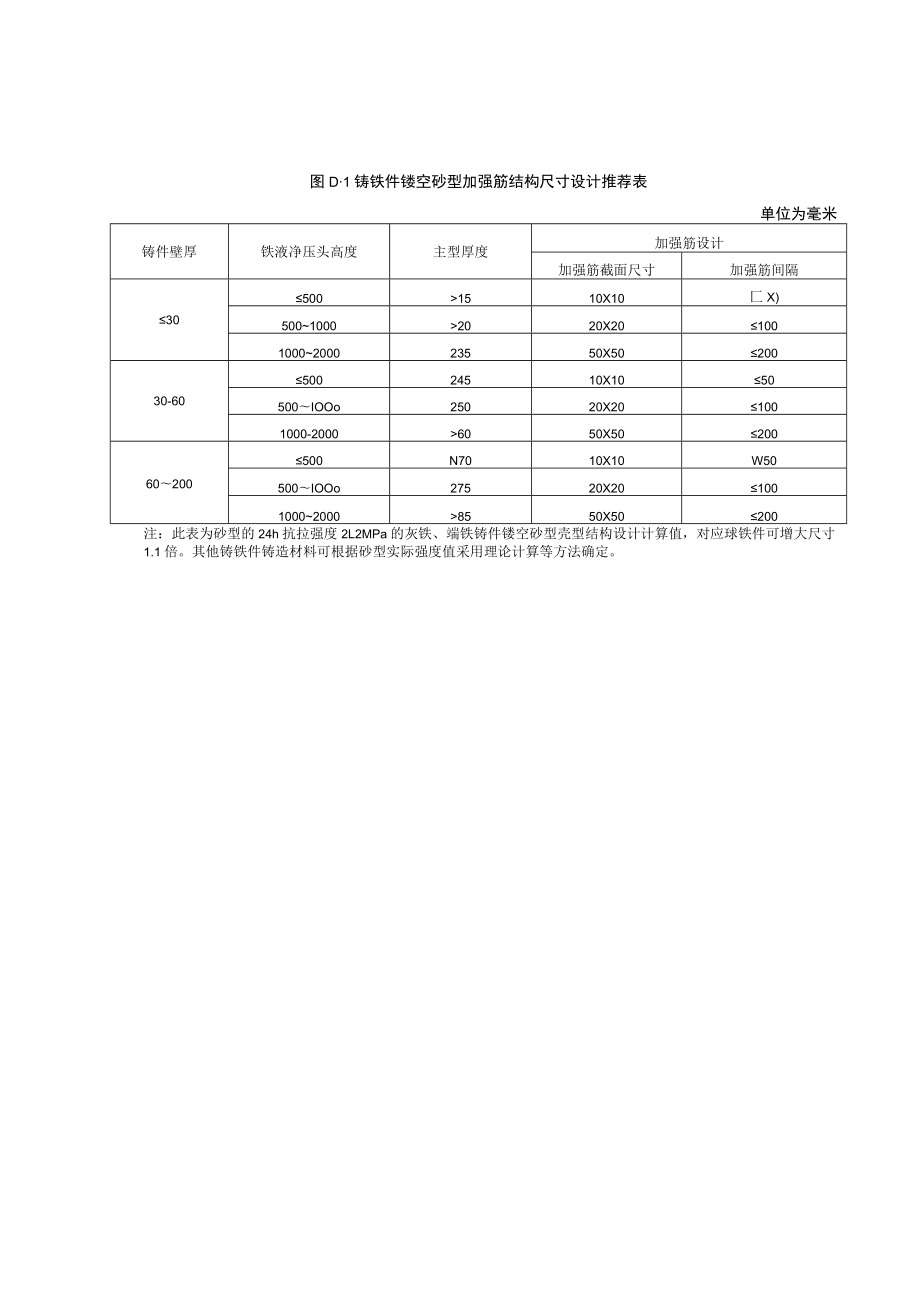 铸铁件镂空砂型设计推荐表、镂空结构图.docx_第2页