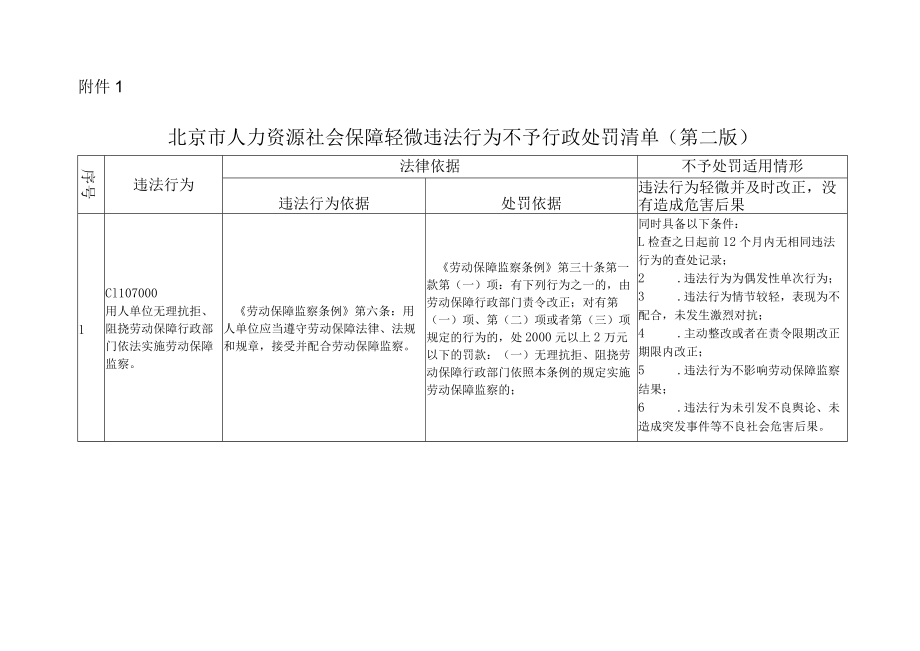 附件1-北京市人力资源社会保障轻微违法行为不予行政处罚清单（第二版）.docx_第1页