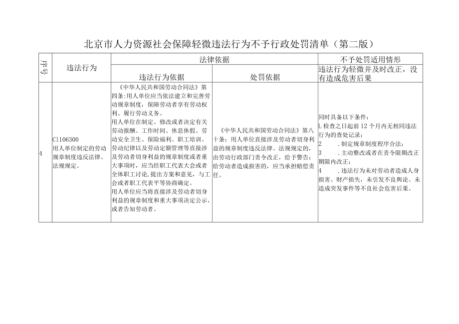 附件1-北京市人力资源社会保障轻微违法行为不予行政处罚清单（第二版）.docx_第3页