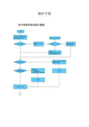 科技业务系统操作手册.docx