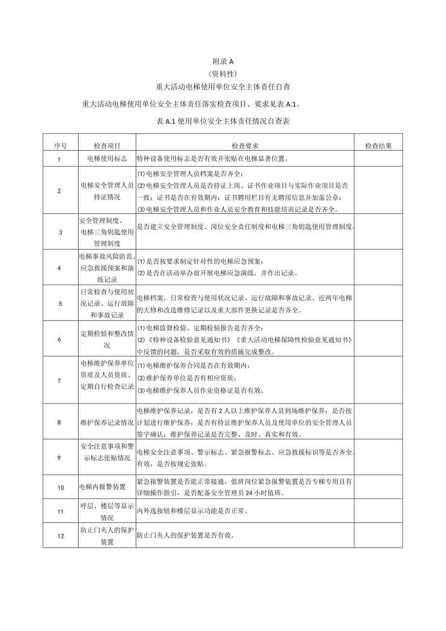 重大活动电梯使用、维护保养单位安全主体责任自查、安全保障性检验项目、分级、监管检查表.docx_第1页