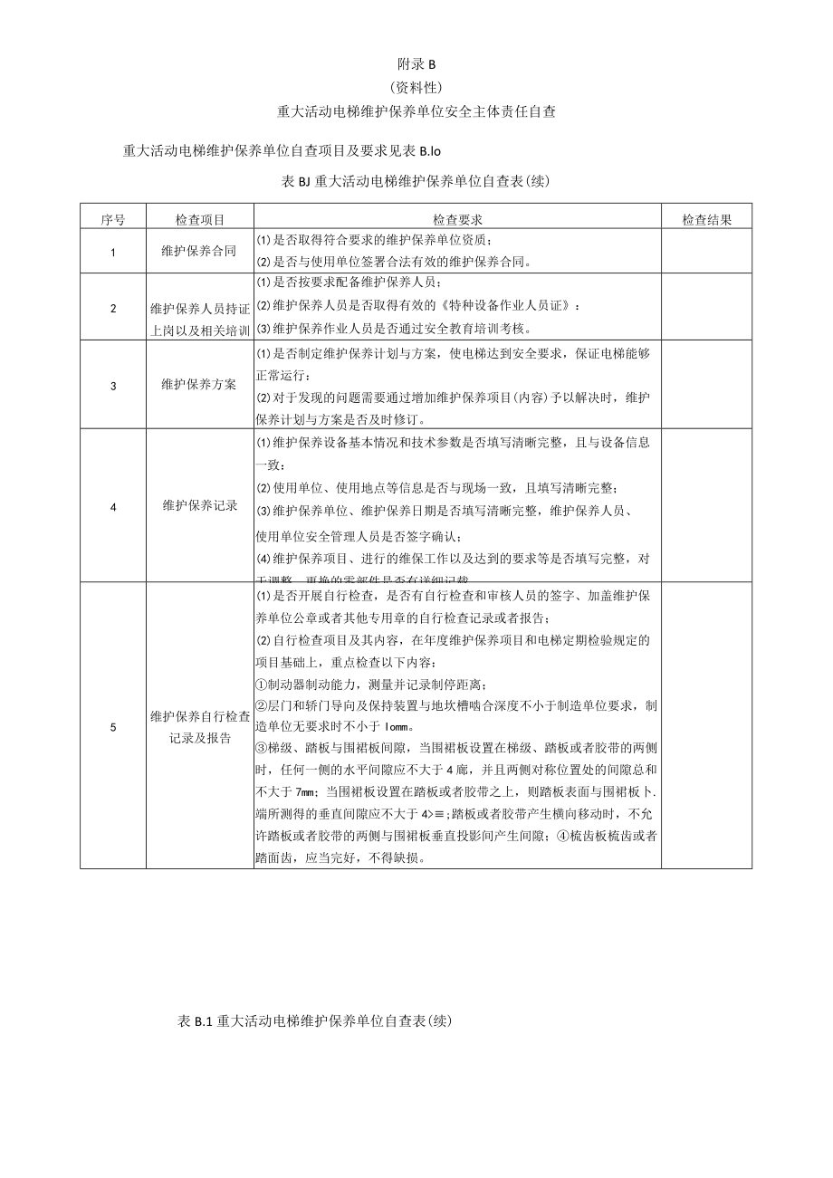 重大活动电梯使用、维护保养单位安全主体责任自查、安全保障性检验项目、分级、监管检查表.docx_第3页