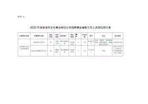 附件1：2022年张家港市文化事业单位公开招聘事业编制工作人员岗位简介表doc.docx