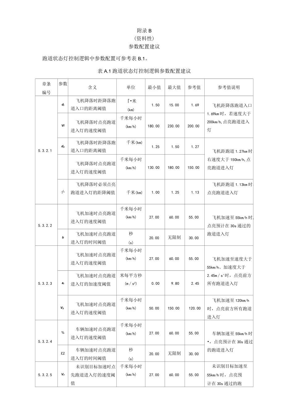 起飞等待灯、参数配置建议.docx_第3页