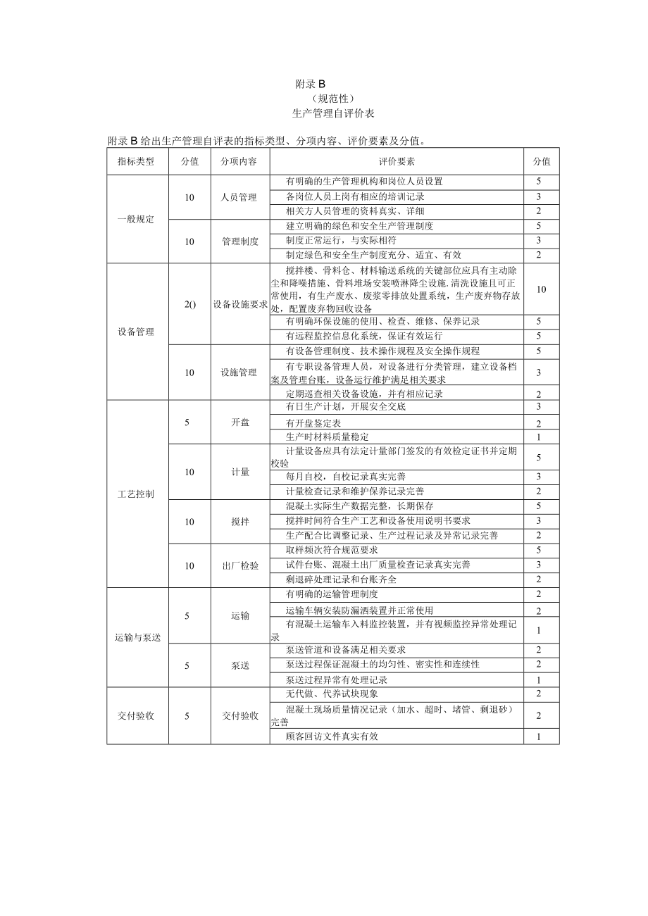 预拌混凝土标准化质量、生产、安全、绿色、信息化、档案管理自评价表.docx_第3页