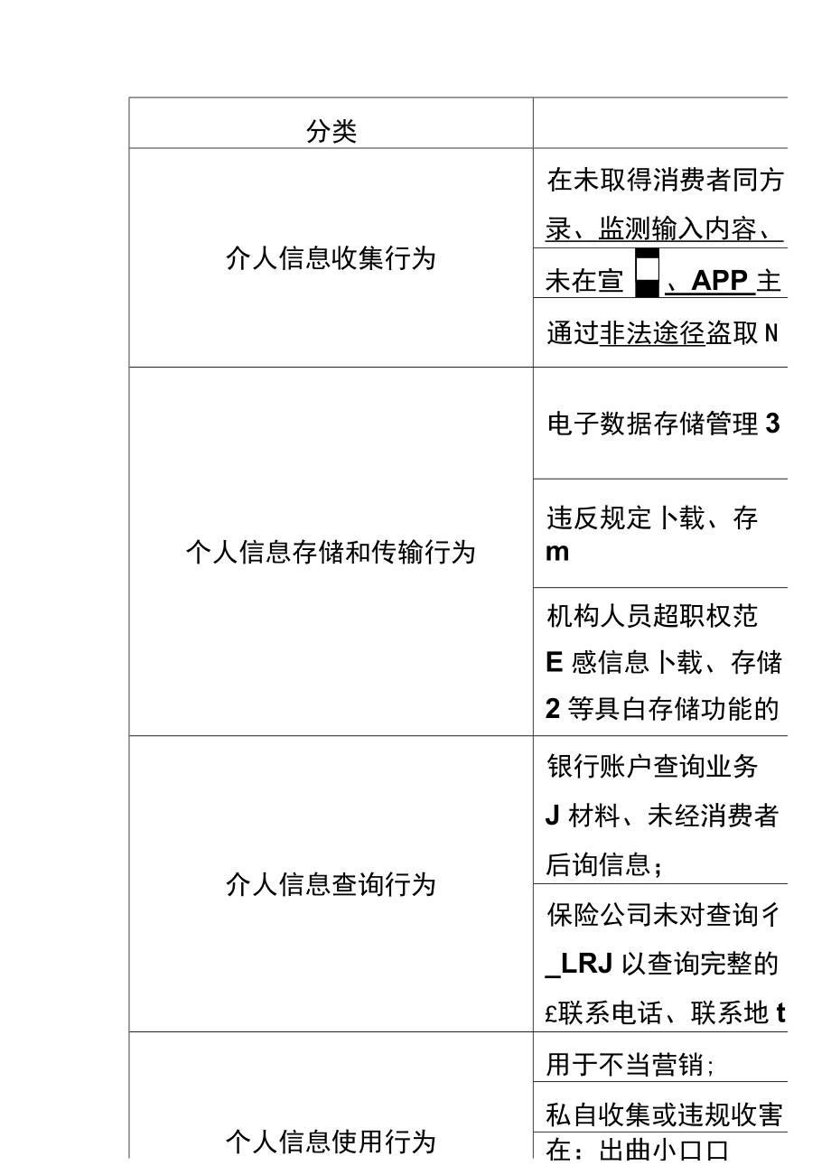 银行保险机构面临个人信息合规监管执法行动.docx_第2页