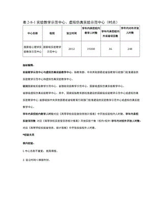 表2-8-1实验教学示范中心、虚拟仿真实验示范中心（时点）.docx