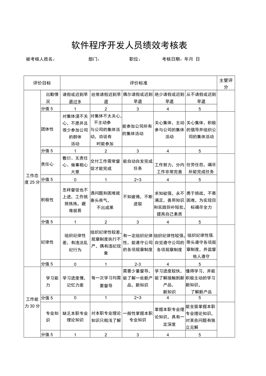 软件程序开发人员绩效考核表.docx_第1页