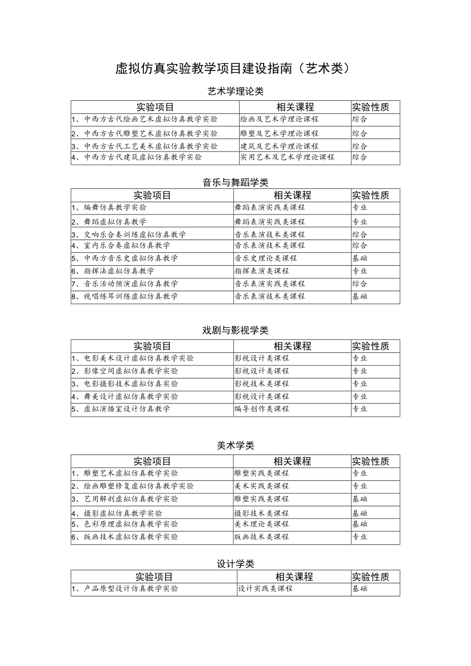 虚拟仿真实验教学项目建设指南（艺术类）.docx_第1页