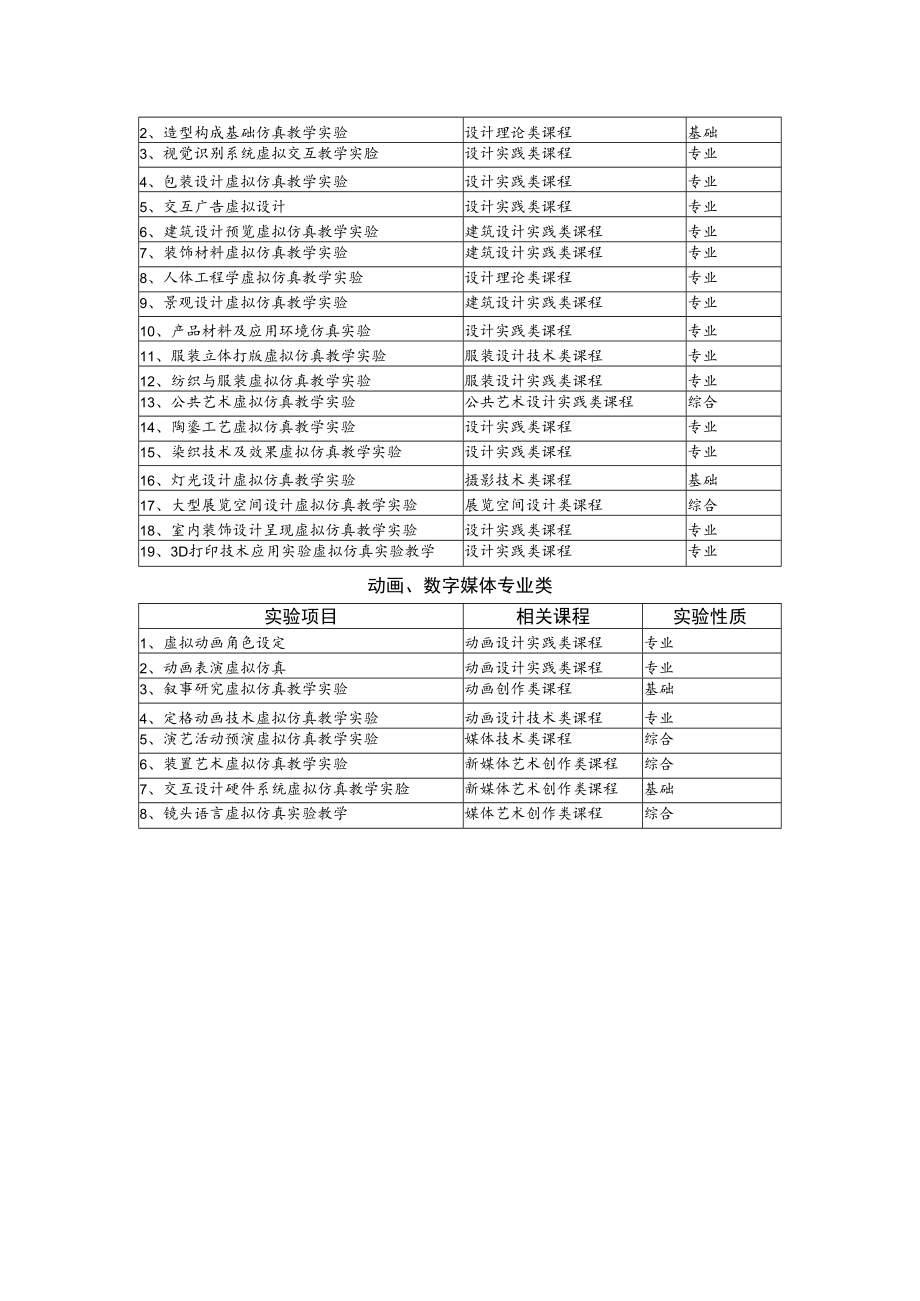 虚拟仿真实验教学项目建设指南（艺术类）.docx_第2页