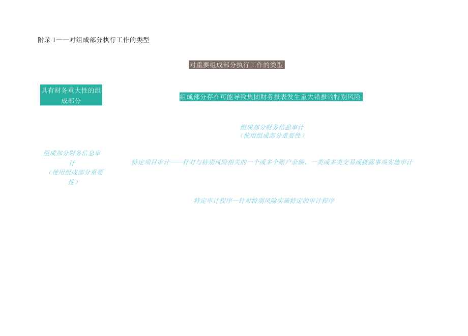 集团报告过程管理——组成部分.docx_第3页