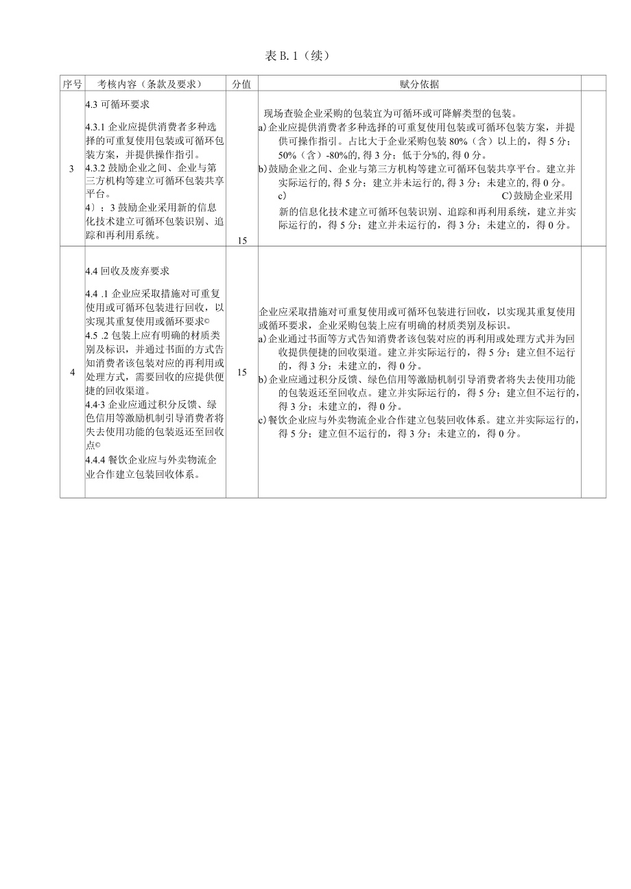 绿色包装要求、企业包装限塑及绿色包装替代工作考核评价表.docx_第3页