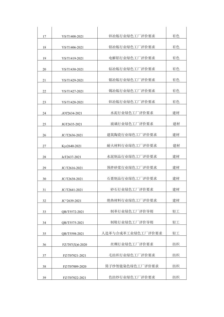 绿色工厂评价行业标准.docx_第2页