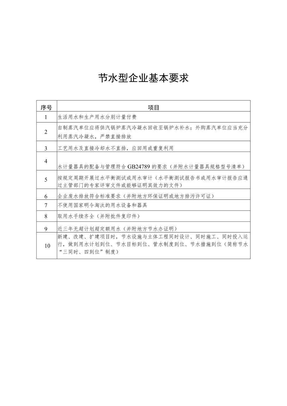 节水型企业基本要求、技术指标及要求、管理评价要求.docx_第1页