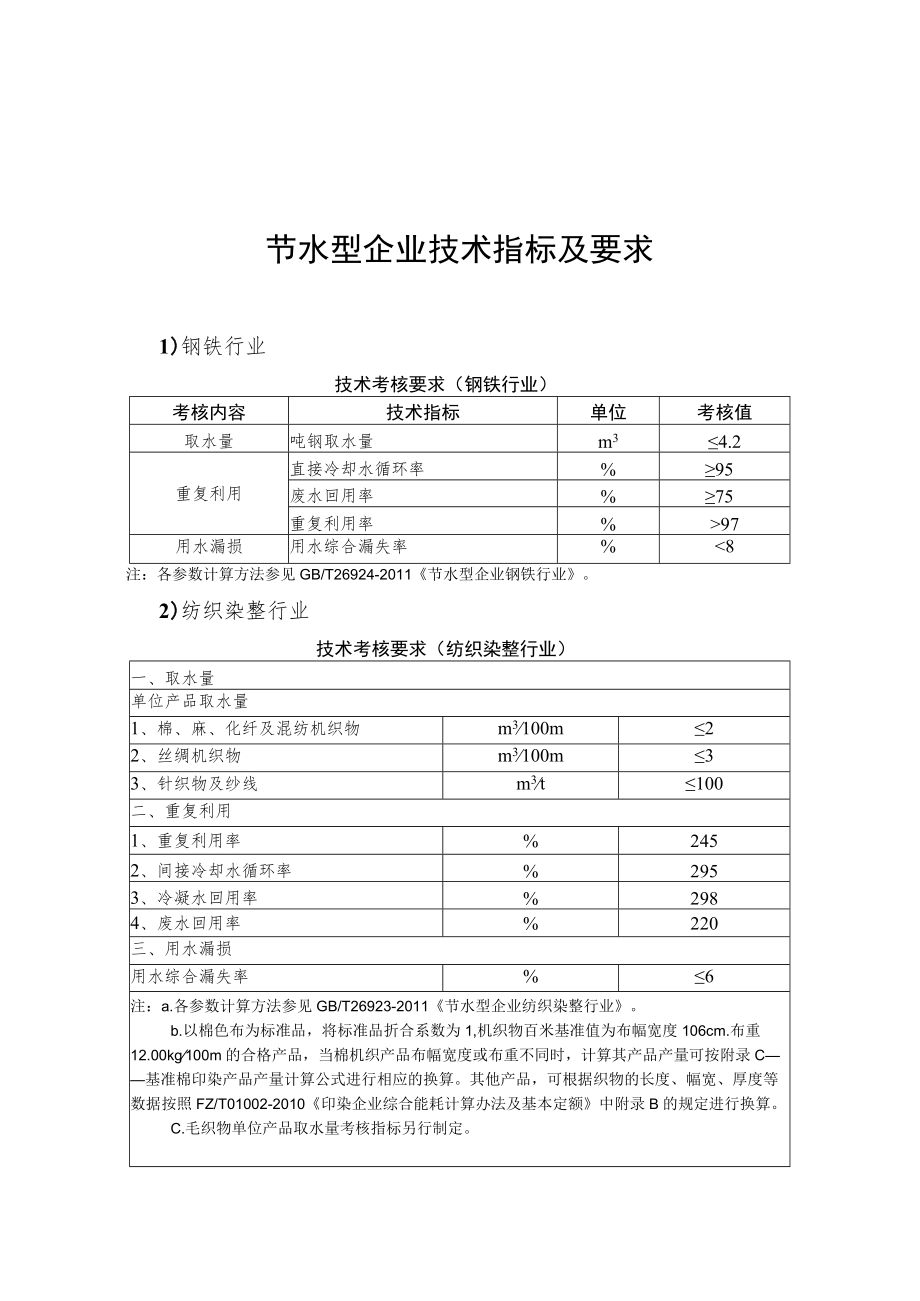 节水型企业基本要求、技术指标及要求、管理评价要求.docx_第2页