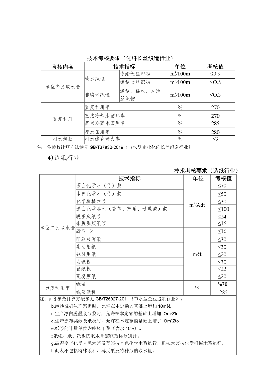 节水型企业基本要求、技术指标及要求、管理评价要求.docx_第3页