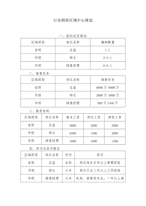 行业销售区域中心规划.docx