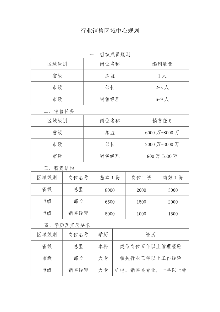 行业销售区域中心规划.docx_第1页