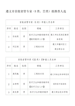 遵义市首批省管专家Ⅰ类、Ⅱ类拟推荐人选.docx