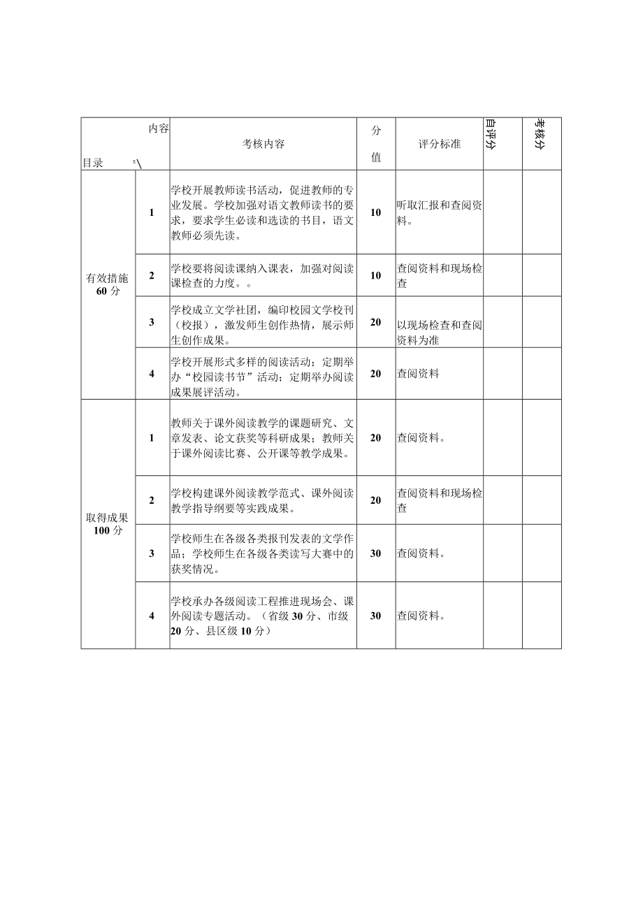 连云港市中小学“书香校园”评分细则.docx_第2页