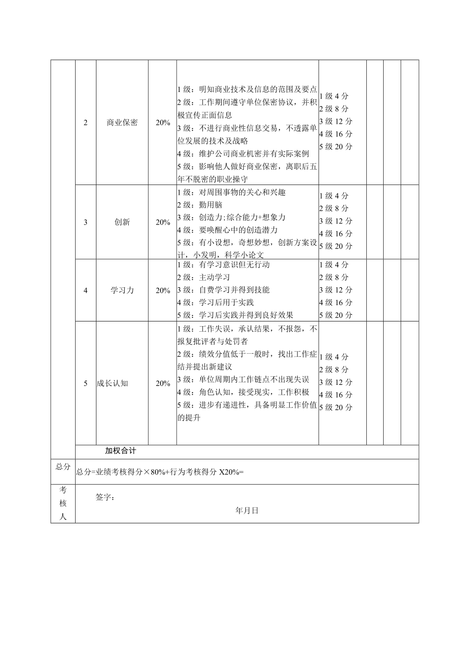 研发部经理绩效考核表.docx_第2页