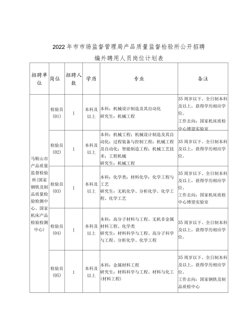 附件1：岗位计划表docx.docx_第1页