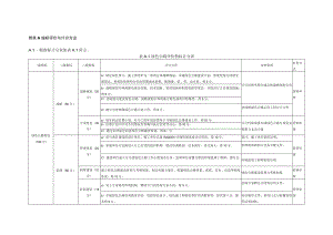 绿色公路指标评价与计分方法、可不参评指标的限制性条件.docx