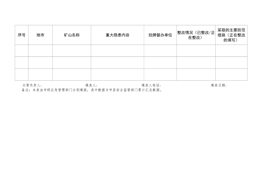 非煤矿山重大隐患清单.docx_第2页