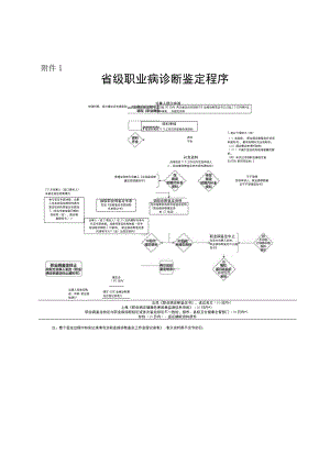 职业病诊断鉴定委托授权书.docx