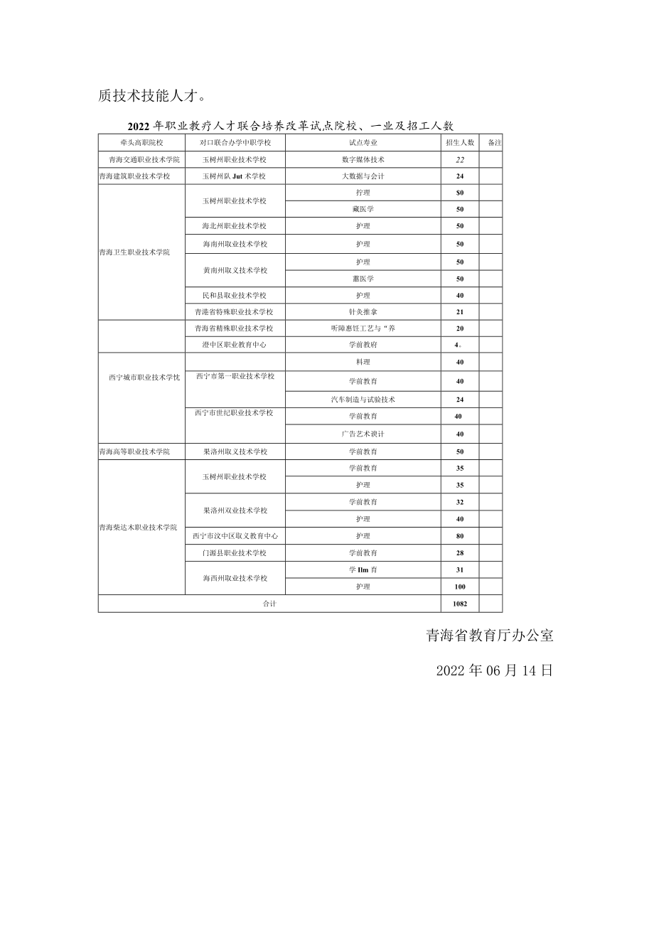 青海省教育厅办公室关于公布2022年职业教育人才联合培养改革试点院校、专业及招生人数的通知.docx_第2页