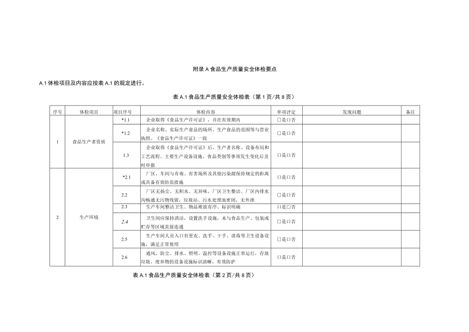 食品生产质量安全体检要点.docx_第1页