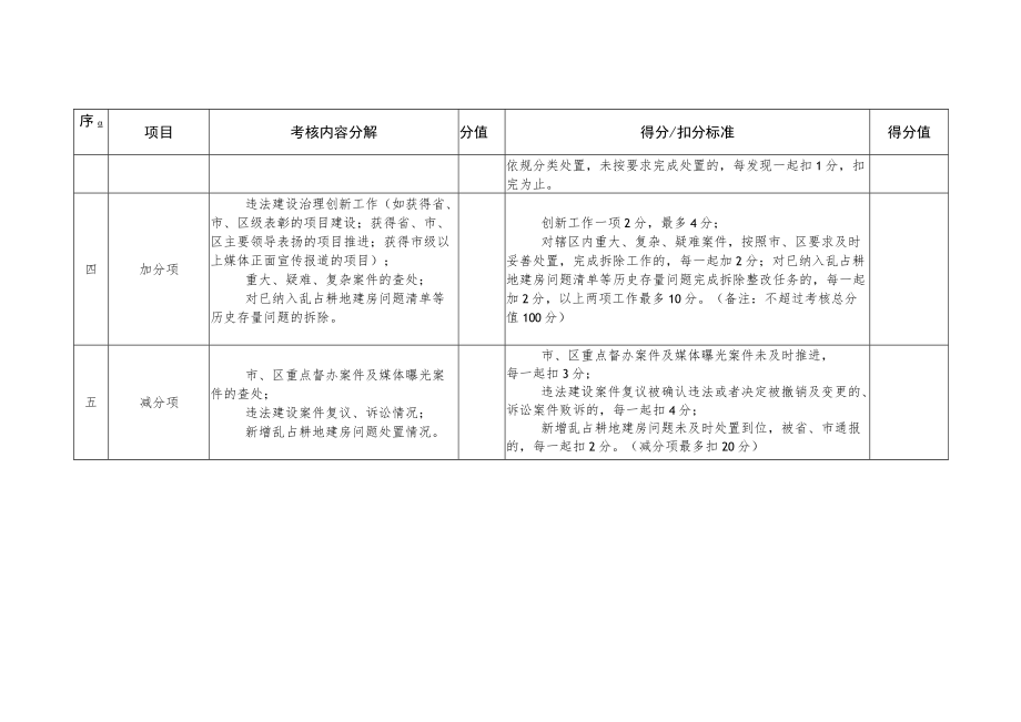 考核评分细则.docx_第3页