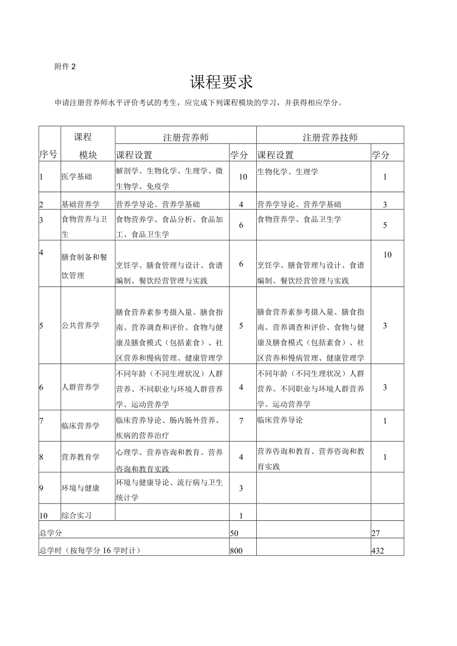 附件2 课程要求.docx_第1页