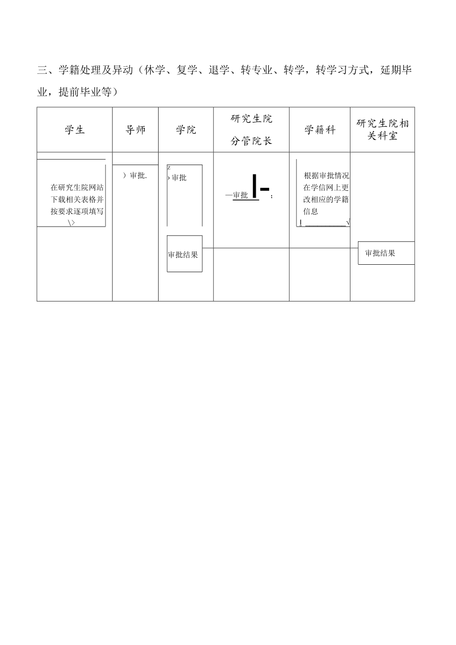 研究生学籍管理工作流程.docx_第3页